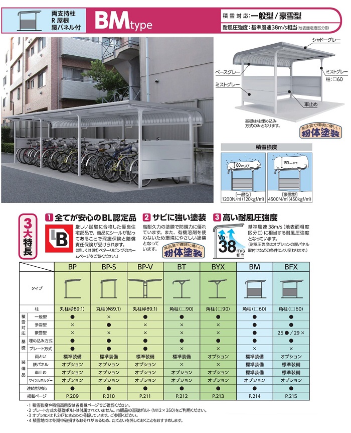 低価格 配送は東海 関東地方限定 イナバ物置 自転車置場 BMタイプ 両