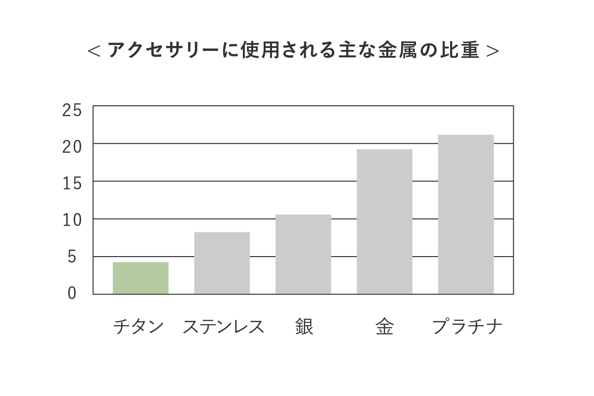 軽くて快適な着け心地