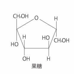ショ糖の化学構造（果糖）