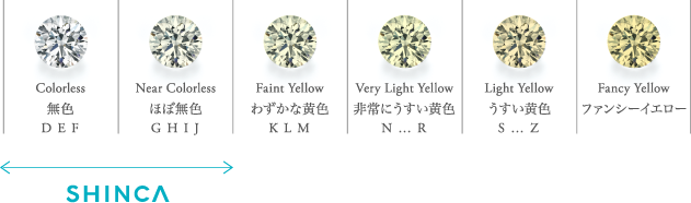 Colorless｜Near Colorless｜Faint Yellow｜Very Light Yellow｜Light Yellow｜Fancy Yellow
