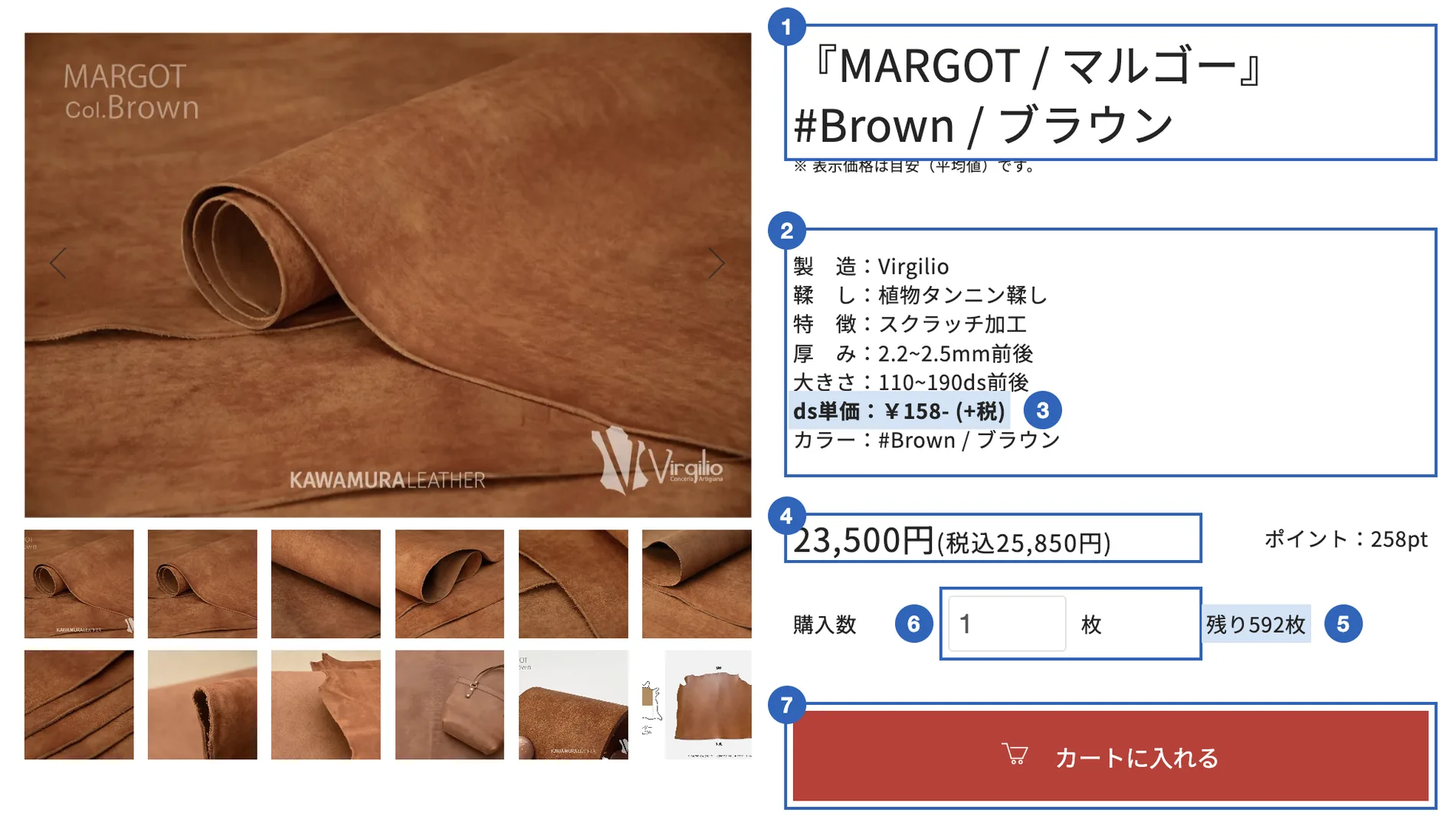 商品ページのどこに何が書いてあるかを1から7の番号で示した図