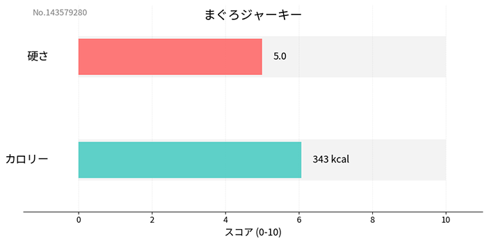 �ޤ������㡼���� 30g ̵ź�� �񻺰����ա��� ����� ��