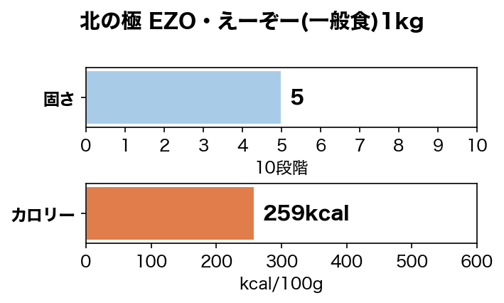 �̤ζ� EZO����������(���̿�)1kg ̵ź�� �񻺰����ա��� ����