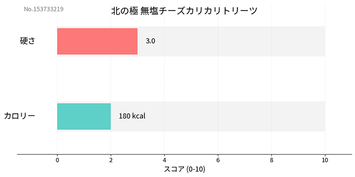 �̤ζ� ̵�����������ꥫ��ȥ꡼�� 80g ̵ź�� �񻺰����ա��� �����