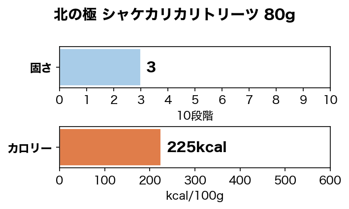 �̤ζ� ���㥱���ꥫ��ȥ꡼�� 80g ̵ź�� �񻺰����ա��� �����