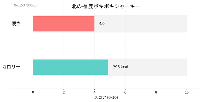 �̤ζ� ���ݥ��ݥ����㡼���� 25g ̵ź�� �񻺰����ա��� �����