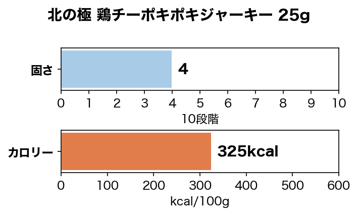 �̤ζ� �ܥ����ݥ��ݥ����㡼���� 25g ̵ź�� �񻺰����ա��� �����