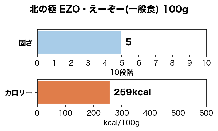 EZO����������(���̿�) 100g ̵ź�� �񻺰����ա��� ���� �̤ζ�