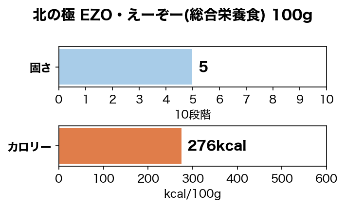 �̤ζ� EZO����������(������ܿ�) 100g ̵ź�� �񻺰����ա���