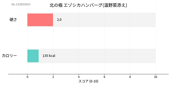 �̤ζ� ���������ϥ�С���(�����ź��) 70g ̵ź�� �񻺰����ա��� �����