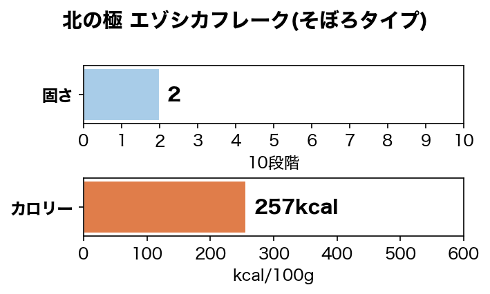 �̤ζ� ���������ե졼��(���ܤ�������) 60g ̵ź�� �񻺰����ա��� �����