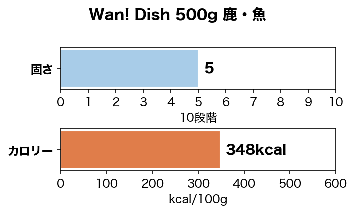 Wan! Dish 500g ������ ̵ź�� �񻺰����ա���