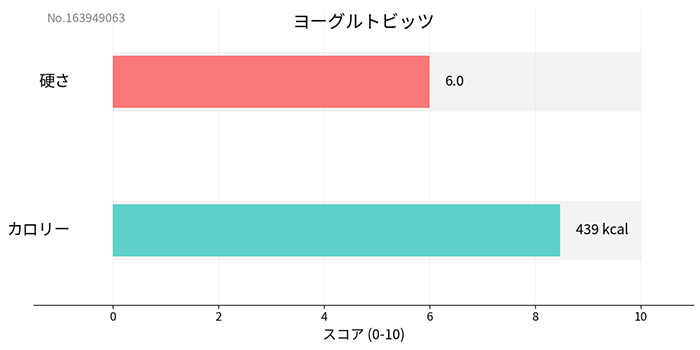 �衼����ȥӥå� 30g ̵ź�� ��󥴥뻺�����ա��� �����