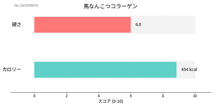 ���顼����˭�١��Ϥʤ󤳤ĥ��顼���� 35g����¸�����忧��̵ź�á�