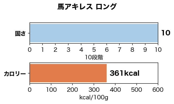 Ĺ�������ϥ����쥹 ���� 2�ܡ���¸�����忧��̵ź�á�