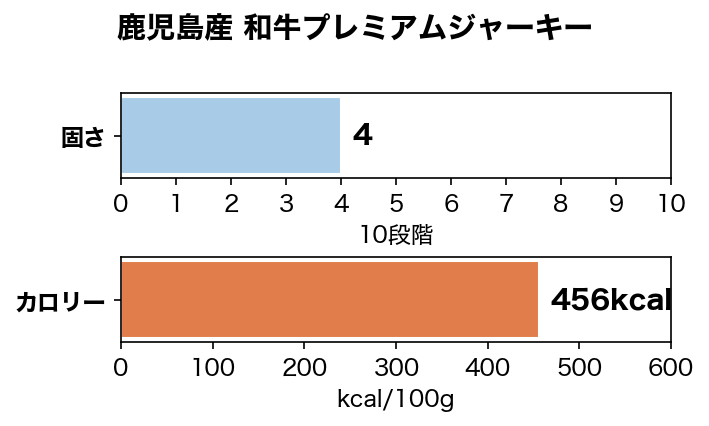 �㥢��륲�󡪼����绺 �µ��ץ�ߥ��ॸ�㡼���� 35g����¸�����忧��̵ź�á�