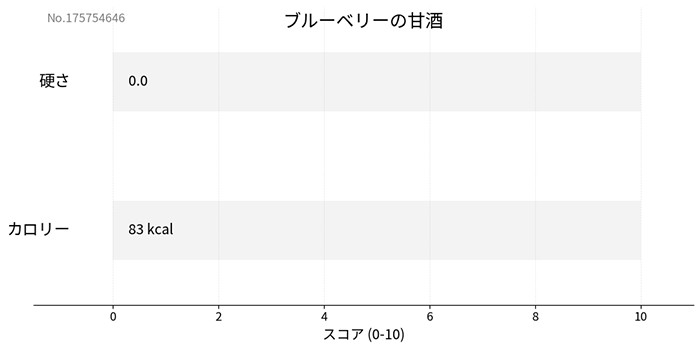 ���ܥץ饹���֥롼�٥꡼�δż� 150ml����¸�����忧��̵ź�á�