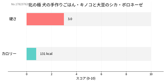 �����繥�����̤ζ� ���μ��ꤴ�Ϥ󡦥��Υ�����Ʀ�Υ������ܥ��͡��� 60g����¸�����忧��̵ź�á�