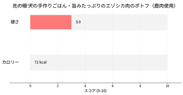 �㥢��륲���̤ζ� ���μ��ꤴ�Ϥ󡦻ݤߤ��äפ�Υ����������Υݥȥաʼ������ѡ� 80g����¸�����忧��̵ź�á�