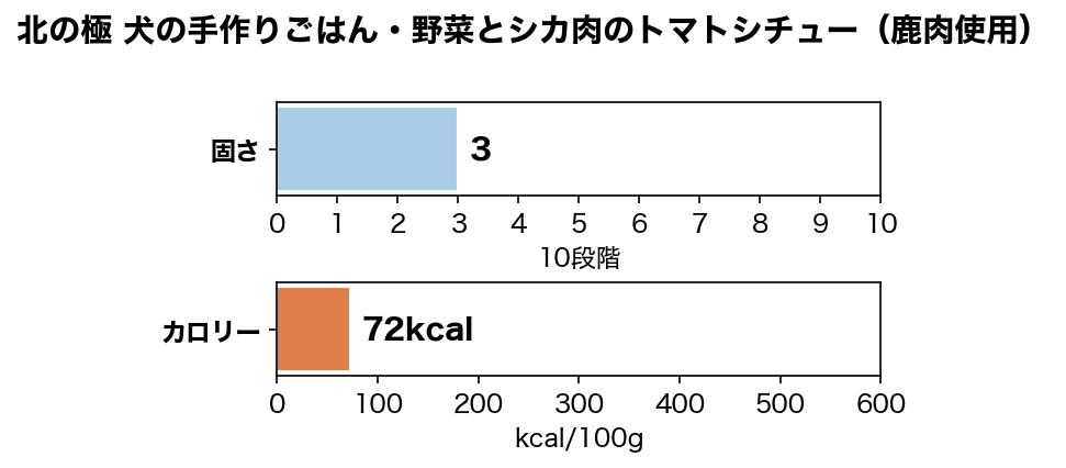 �㥢��륲���̤ζ� ���μ��ꤴ�Ϥ���ڤȥ������Υȥޥȥ����塼�ʼ������ѡ� 80g����¸�����忧��̵ź�á�
