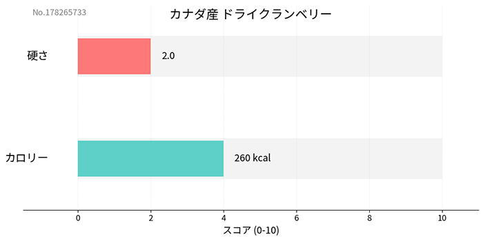 �����繥�������ʥ��� �ɥ饤�����٥꡼ 35g����¸�����忧��̵ź�á�