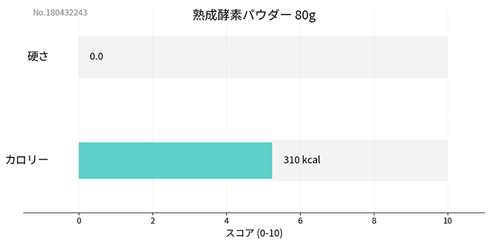 �򹯥��ݡ��ȡ��������ǥѥ����� 80g����¸�����忧��̵ź�á�