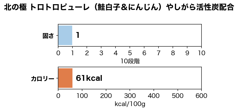 ��DHA��EPA˭�٤ʤ�������ġ� �̤ζ� �ȥ��ȥ��ԥ塼��ʺ���ҡ��ˤ󤸤�ˤ䤷�������ú�۹� �ڸ� ����� ̵ź�� Ruree �� DHA EPA ���ᥬ3��