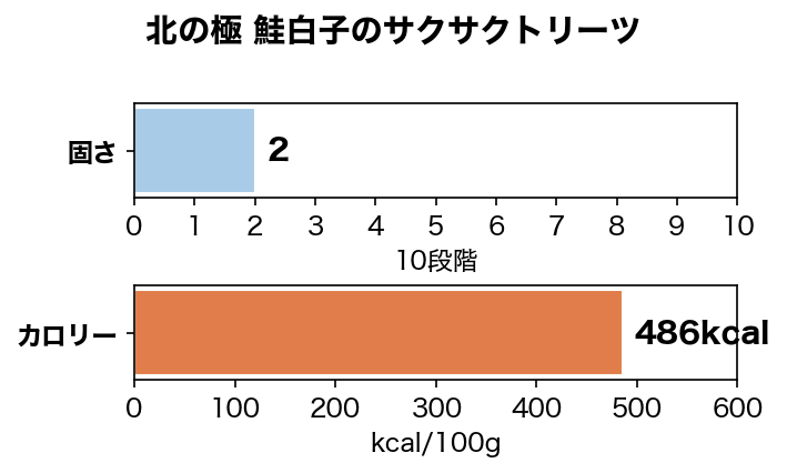 ��DHA��EPA˭�٤ʤ�������ġ� �̤ζ� ����ҤΥ��������ȥ꡼�� �ڸ� ����� ̵ź�� Ruree �� DHA EPA ���ᥬ3��