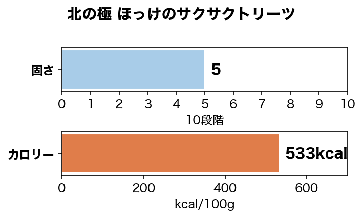��DHA��EPA˭�٤ʤ�������ġ� �̤ζ� �ۤä��Υ��������ȥ꡼�� �ڸ� ����� ̵ź�� Ruree �� DHA EPA ���ᥬ3��