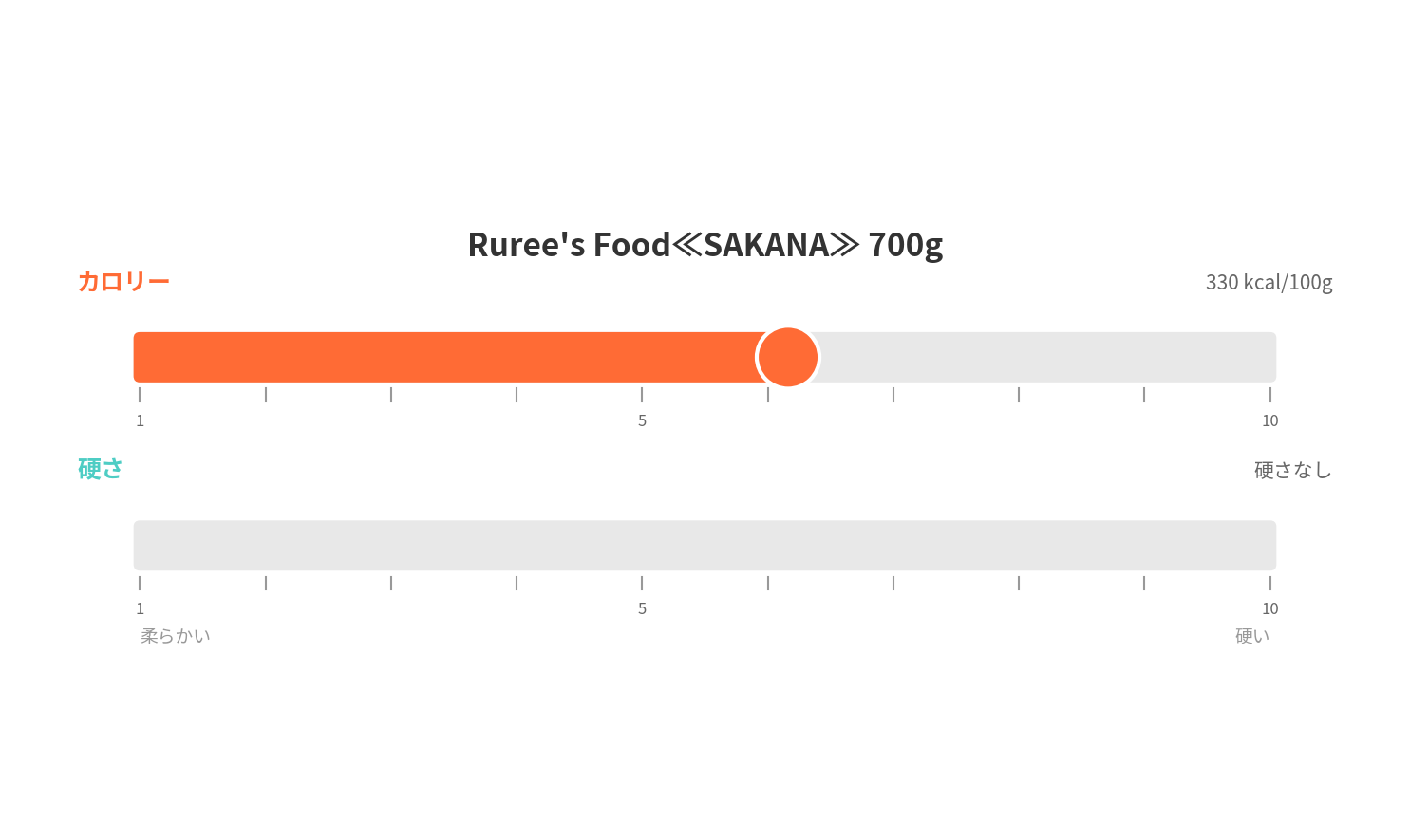 Ruree's Food ��SAKANA�� 700g �ֽܤε���̵ź�äǥ���á��� ̵ź�� �񻺰����ա��� ���˥� ��