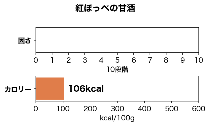 ���ܥץ饹���Ȥۤäڤδż� 150ml����¸�����忧��̵ź�á�