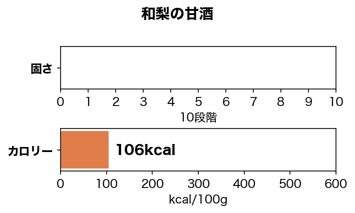���ܥץ饹�������δż� 150ml����¸�����忧��̵ź�á�