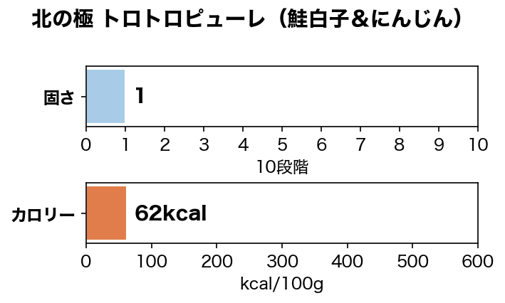 ��DHA��EPA˭�٤ʤ�������ġ� �̤ζ� �ȥ��ȥ��ԥ塼��ʺ���ҡ��ˤ󤸤�� �ڸ� ����� ̵ź�� Ruree �� DHA EPA ���ᥬ3��