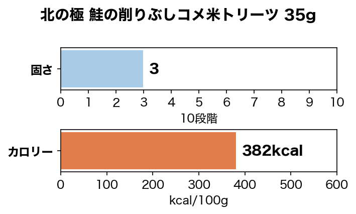 ��DHA��EPA˭�٤ʤ�������ġ� �̤ζ� ���κ��֤������ƥȥ꡼�� 35g �ڸ� ����� ̵ź�� Ruree �� DHA EPA ���ᥬ3��