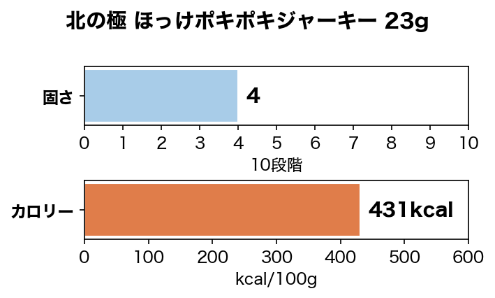 ��DHA��EPA˭�٤ʤ�������ġ� �̤ζ� �ۤä��ݥ��ݥ����㡼���� 23g �ڸ� ����� ̵ź�� Ruree �� DHA EPA ���ᥬ3��