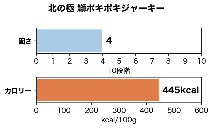 ��DHA��EPA˭�٤ʤ�������ġ� �̤ζ� �ޥݥ��ݥ����㡼���� �ڸ� ����� ̵ź�� Ruree �� DHA EPA ���ᥬ3��