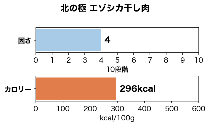 �̤ζ� �������������� 25g ̵ź�� �񻺤����  �����ա���