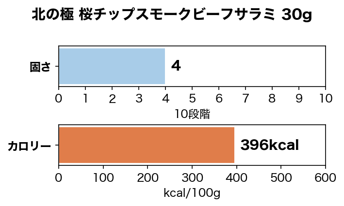 �̤ζ� �����åץ��⡼���ӡ��ե���� 30g ̵ź�� �񻺤����  �����ա���