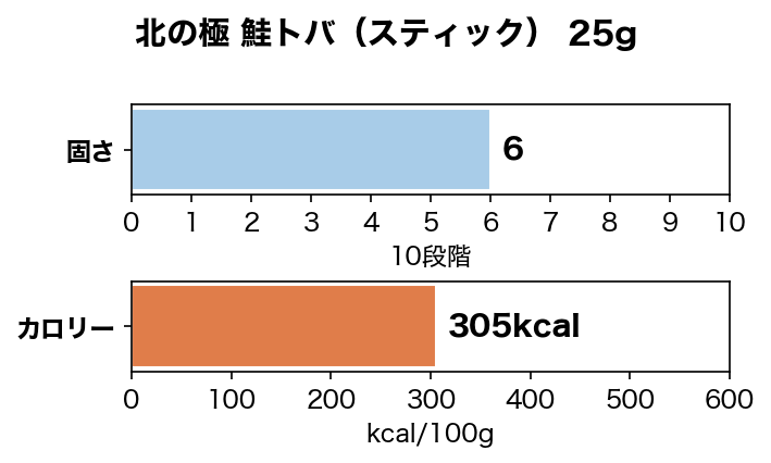 �̤ζ� ���ȥСʥ��ƥ��å��� 25g ̵ź�� �񻺤���� �����ա���