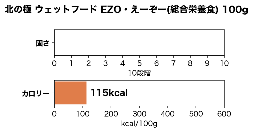 �̤ζ� �����åȥա��� EZO����������(������ܿ�) 100g ̵ź�� �񻺰����ա���