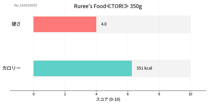 �ò���ͥ������Ruree's Food��TORI�� 350g����¸�����忧��̵ź�á�