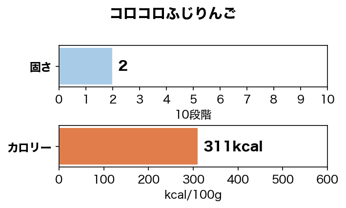 �ڼ����δŤߤȥӥ��ߥ����� ���������դ���� �ڸ� ����� ̵ź�� Ruree �� ��� �ե롼�� �ȥåԥ� �ӥ��ߥ��