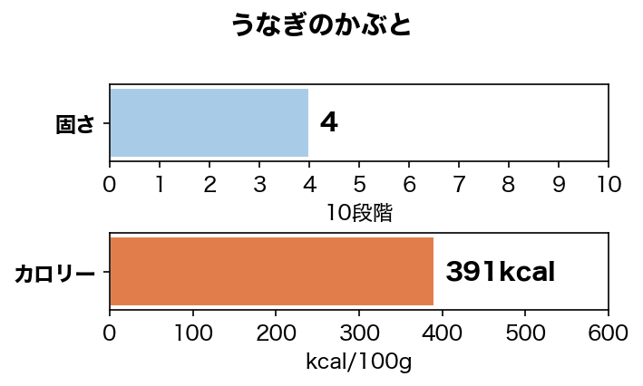 ��DHA��EPA˭�٤ʤ�������ġ� ���ʤ��Τ��֤� �ڸ� ����� ̵ź�� Ruree �� ��������
