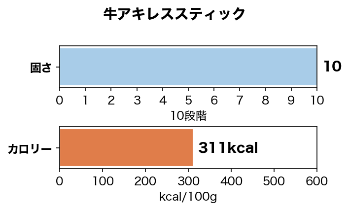 Ĺ�������������쥹���ƥ��å� 40g����¸�����忧��̵ź�á�