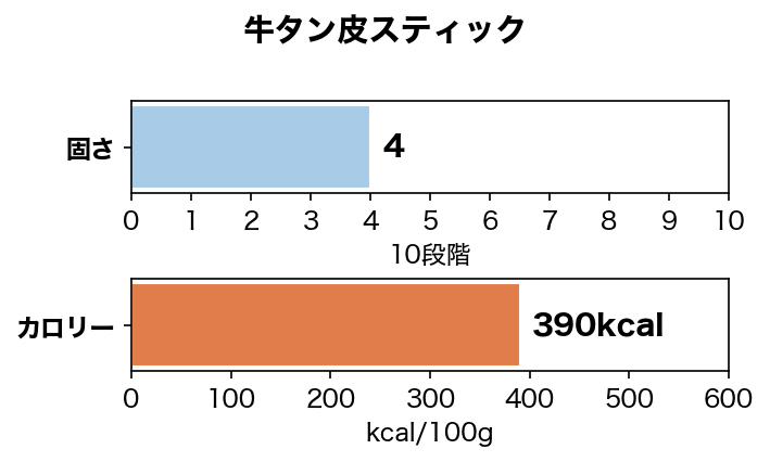 �����繥�����������饹�ƥ��å� 40g����¸�����忧��̵ź�á�