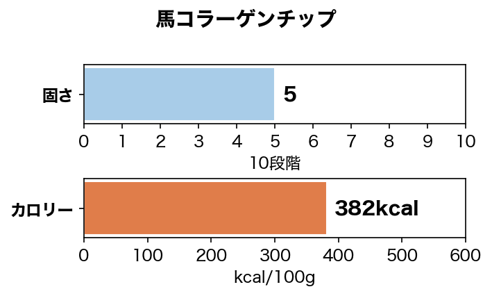 �⥿��ѥ����ϥ��顼������å� 45g����¸�����忧��̵ź�á�