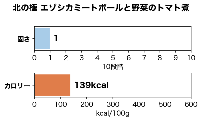 �̤ζ� ���������ߡ��ȥܡ������ڤΥȥޥȼ� 80g ̵ź�� �񻺰����ա��� �����