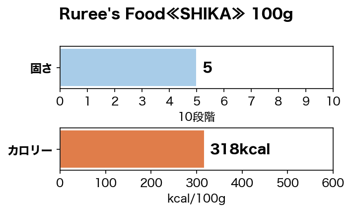����륮������θ��Ruree's Food��SHIKA�� 100g����¸�����忧��̵ź�á�