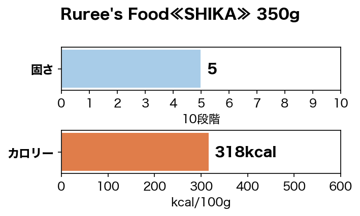����륮������θ��Ruree's Food��SHIKA�� 350g����¸�����忧��̵ź�á�