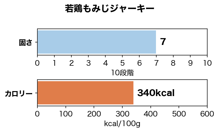 ���顼����˭�١���ܤ�ߤ����㡼���� 55g����¸�����忧��̵ź�á�